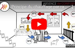 infographie chauffage infrarouge rayonnant