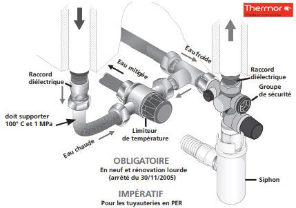 Le Groupe de sécurité sur un chauffe-eau est-il obligatoire ? A quoi  sert-il ?