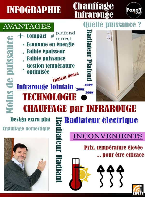 INFOGRAPHIE CHAUFFAGE INFRAROUGE LOINTAIN