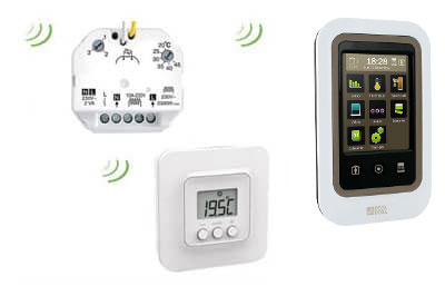 Termostato (medición de la temperatura) + Micromódulo (interruptor inalámbrico) + Interfaz de control