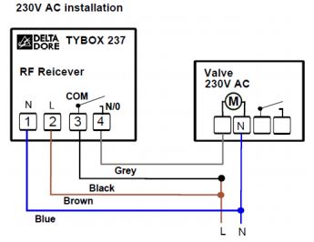 thermostat numérique programmable sans-fil tybox237