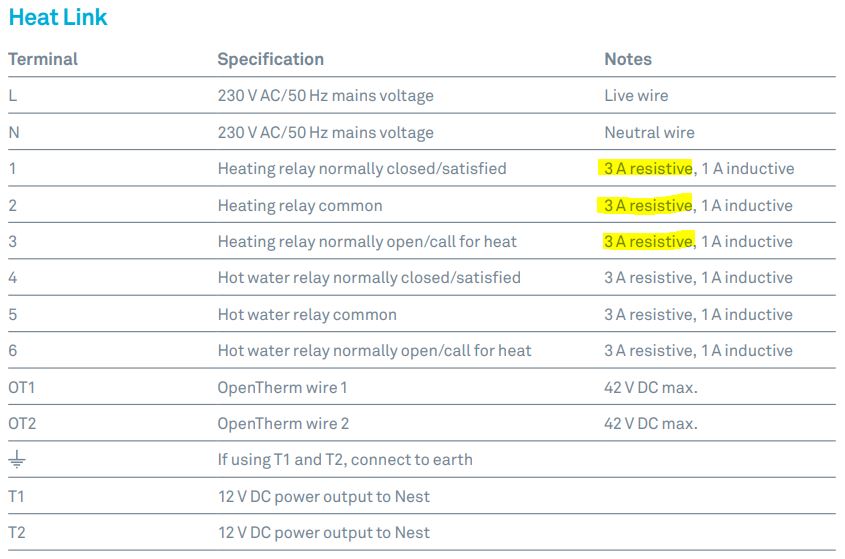 heatlink google nest thermostat