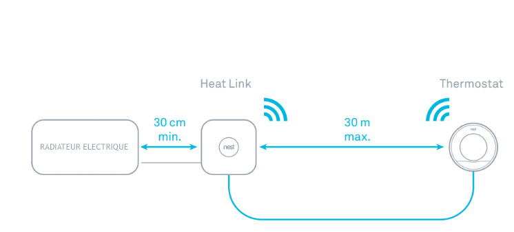 heatlink google nest thermostat