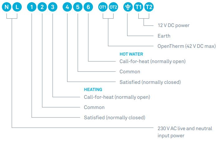 Cablaggio della scatola Heatlink – fonte Google