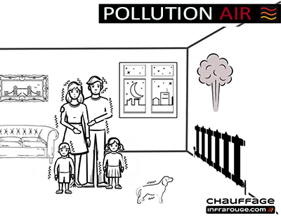 pollution air chauffage
